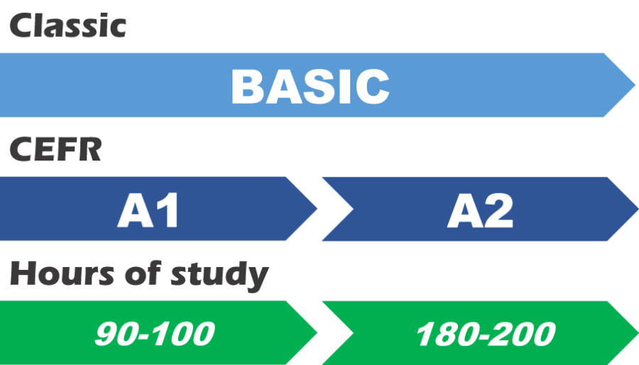 What is my English level of proficiency? EnglishRadar