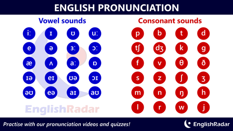 English pronunciation sounds