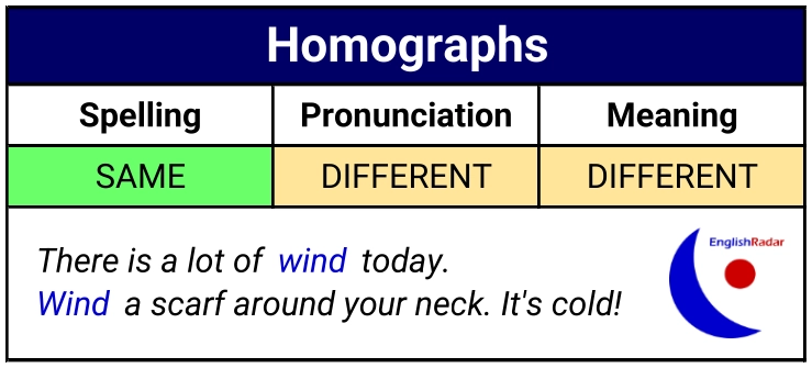 English pronunciation tips - homographs