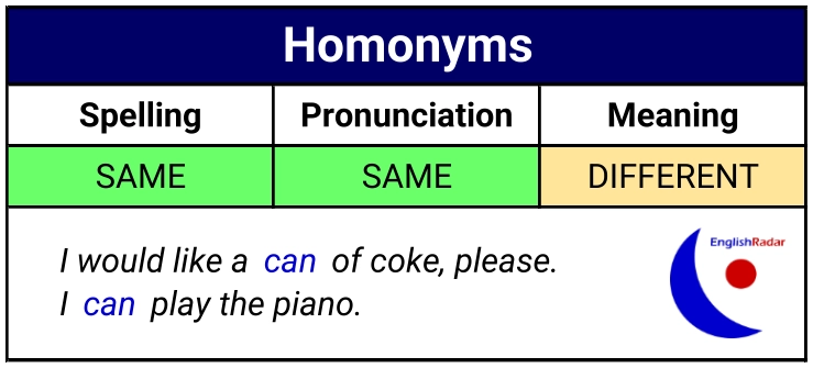 English pronunciation tips - homonyms