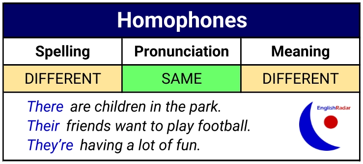 English pronunciation tips - homophones